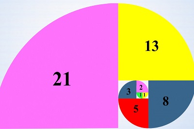 fibonacci day 19 2